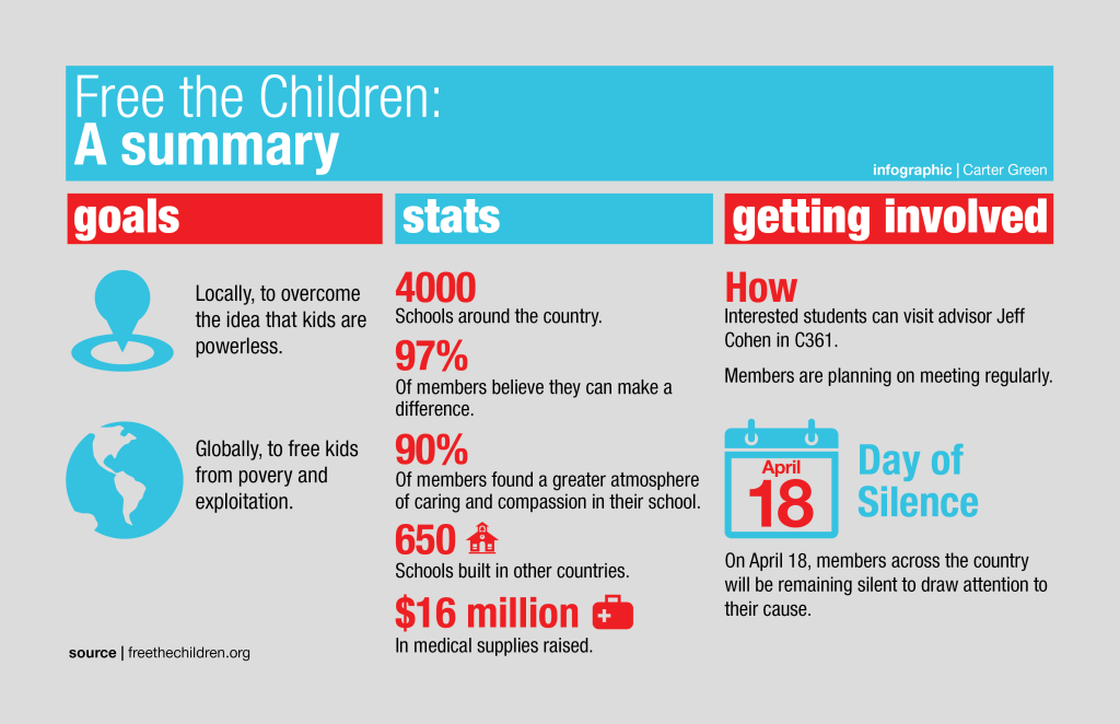 feed the children infographic