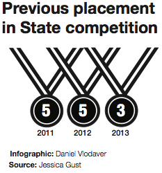 Seniors hope to take shot at State