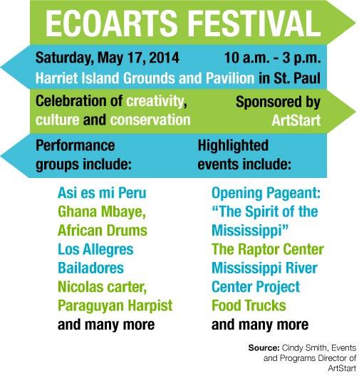 Ecoarts festival