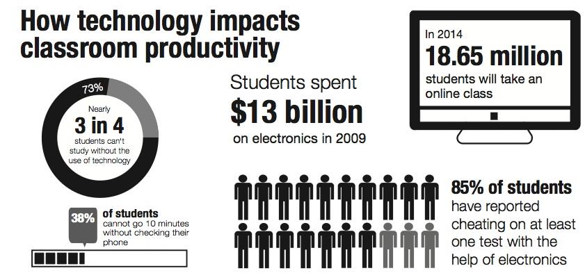 Schools move toward added technology