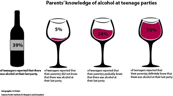 Parents are vital in the fight against underaged drinking