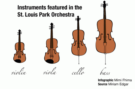 Orchestra-Infographic