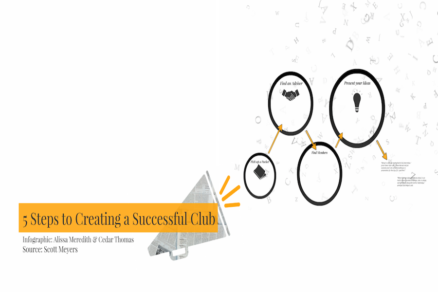 5 steps to creating a successful club