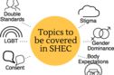 What is SHEC learning about this year?