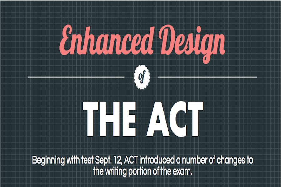 ACT updates written test