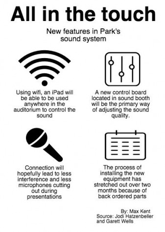 New Sound System