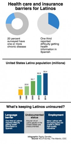 latino-student-assn-c7