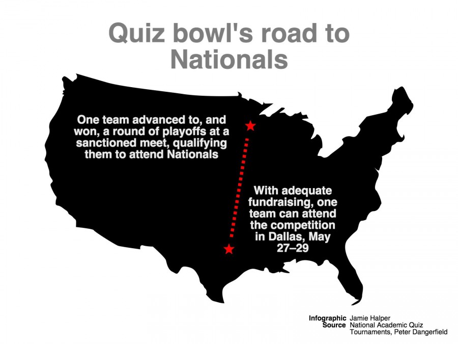 Quiz Bowl looks beyond State meet