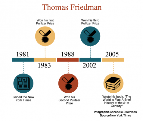 thomas-friedman