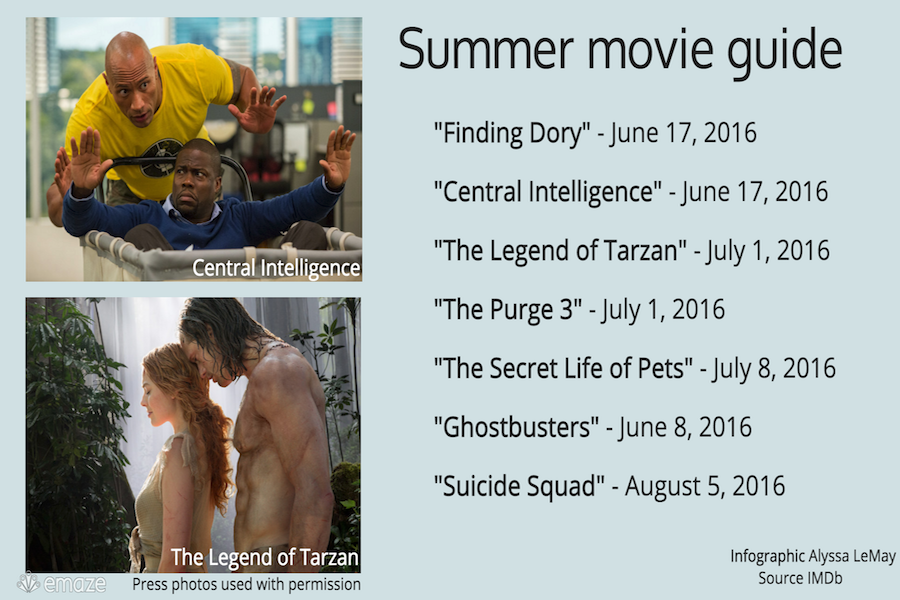 Hot flicks to watch this summer