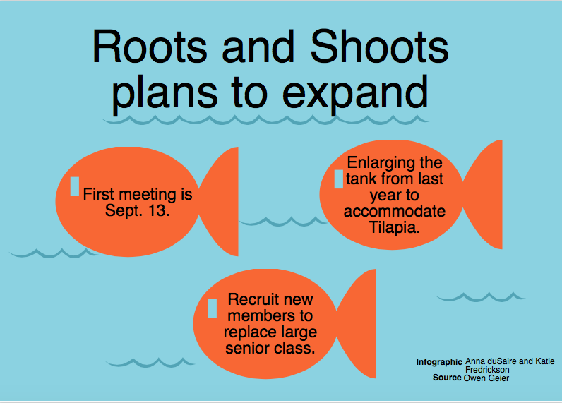 Roots and shoots plans to expand