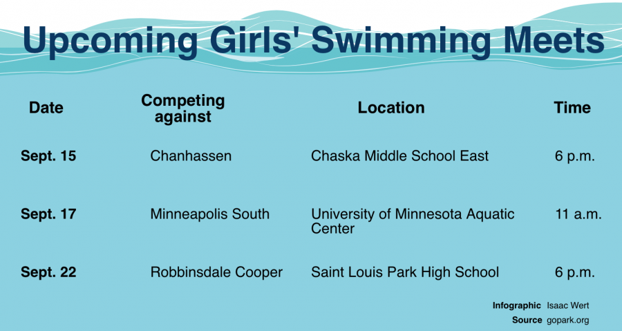 Girls swimming season starts strong