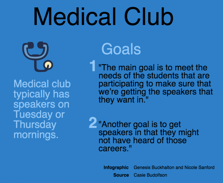 Medical club talks about goals for the year