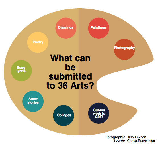 36 Arts prepares for year