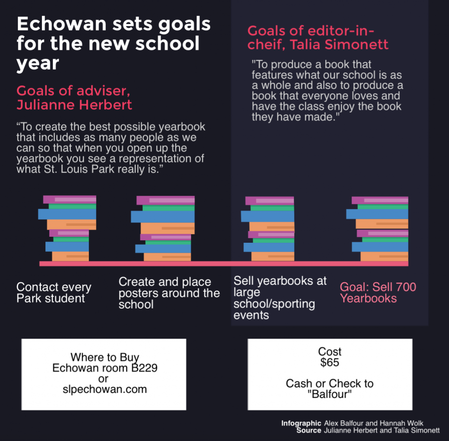 Echowan sets goals for new school year