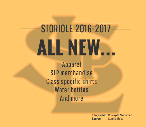 Store officially opening during Homecoming week