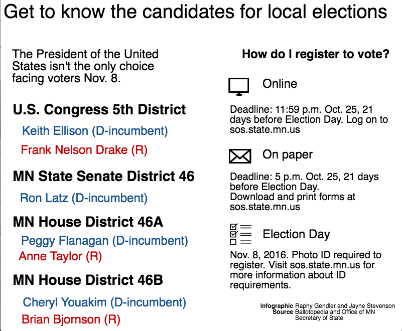 Candidate information for state elections