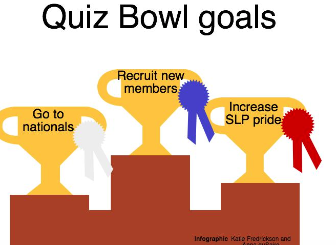 Quiz Bowl sets goals