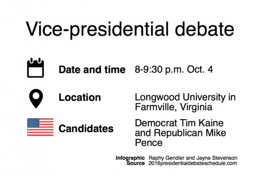 What to know about the vice-presidential debate