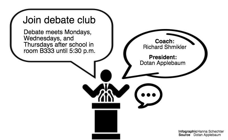 Debaters travel to improve skills