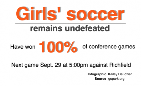 Team girls soccer