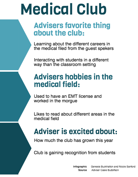 More about MED club adviser