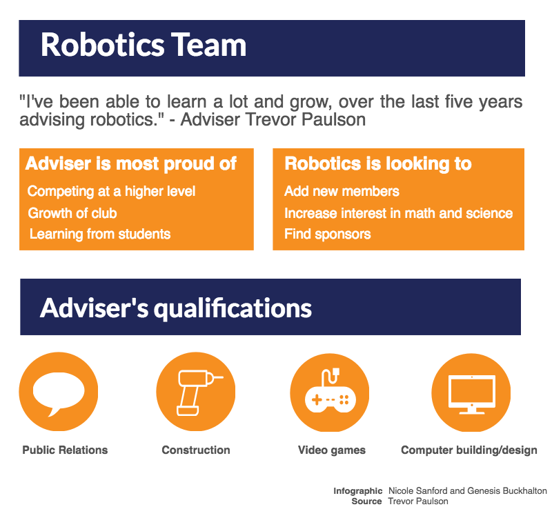 Meet the Robotics adviser