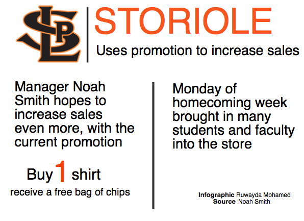 Storiole opens during homecoming week