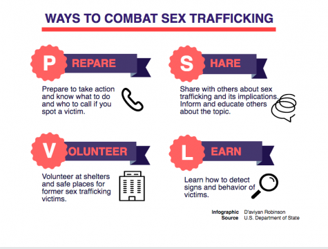 Large, public locations may be linked to sex trafficking