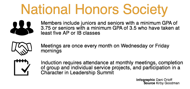 National Honors Society holds first meeting