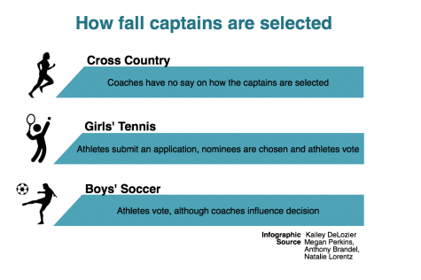 Fall captains