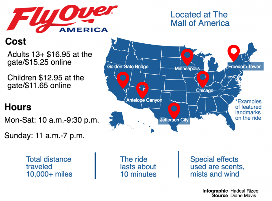 FlyOver America glides into popularity