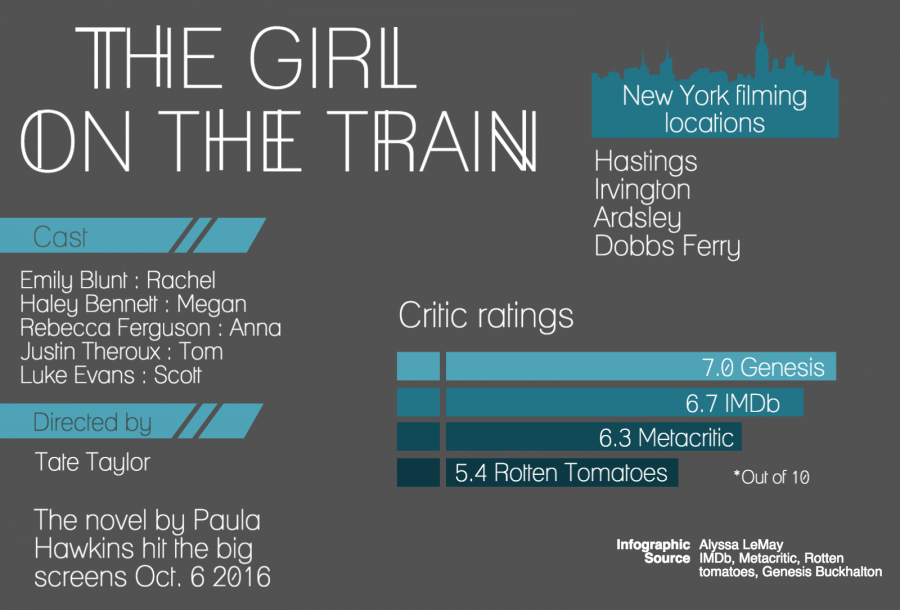 Girl on the Train movie offers underlying differences to the book