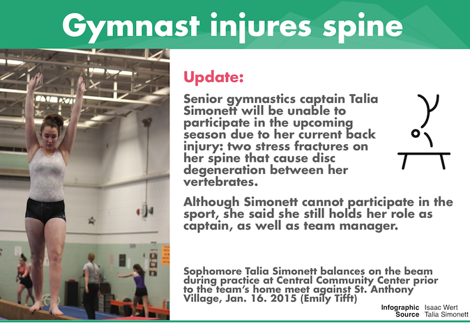 Injury keeps gymnastics captain from participating