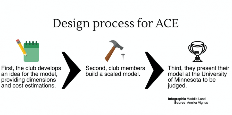 ACE+continues+planning+and+preparing+Presidential+Library+model