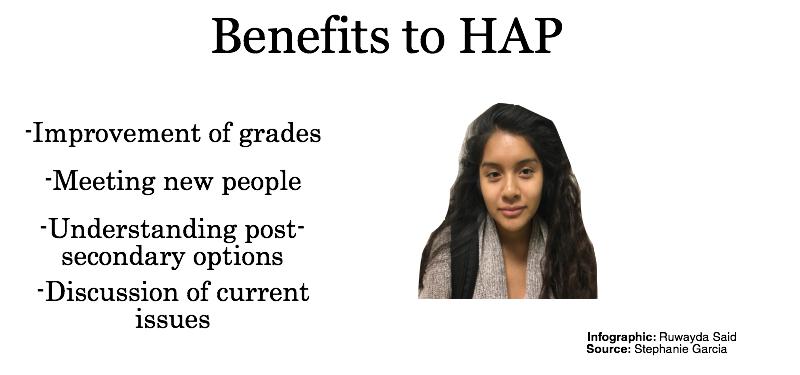 HAP provides skills for future