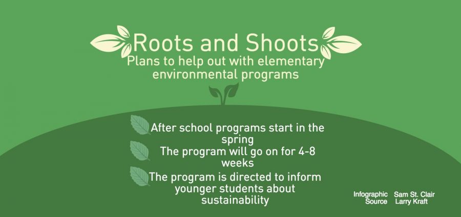 Roots and shoots aims to expand to other Park schools