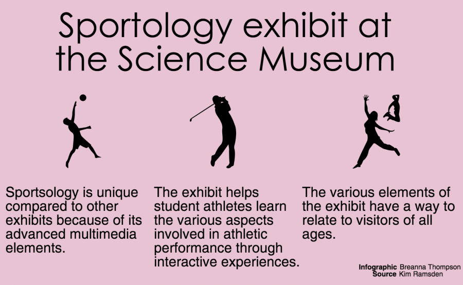 Minnesota Science Museum presents ‘Sportsology’