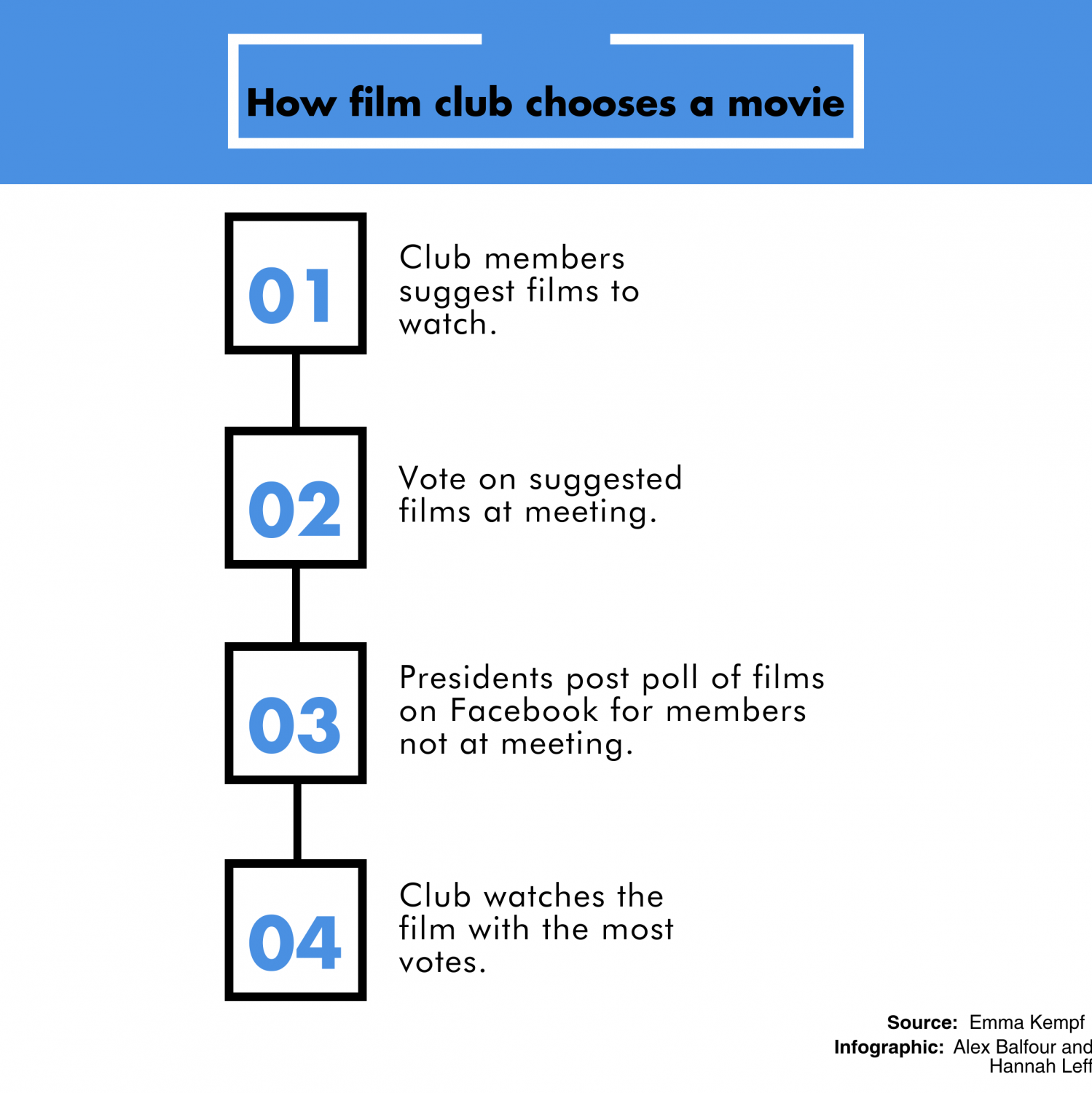 Fall Musical Delays Film Club Meeting – The Echo