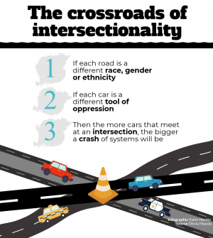 intersectionality opened intersection massie