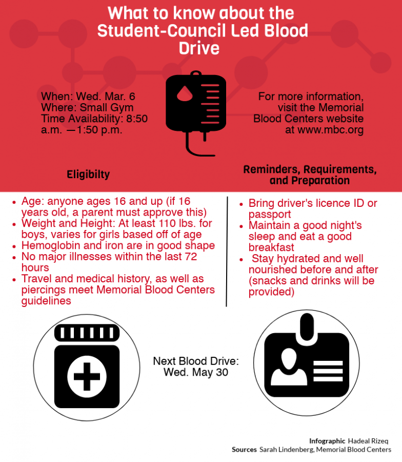 Facts about the Student Council Blood Drive