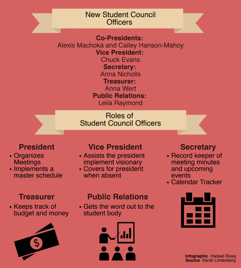 Student Council Positions