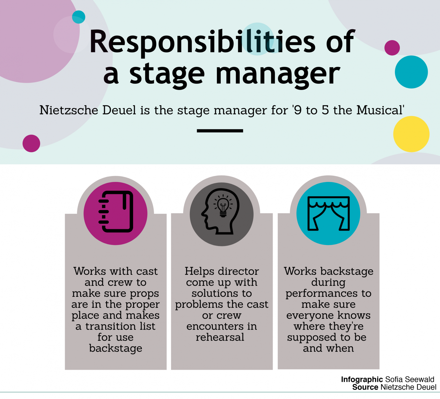 stage-manager-s-guide-to-first-rehearsal-dramatics-magazine