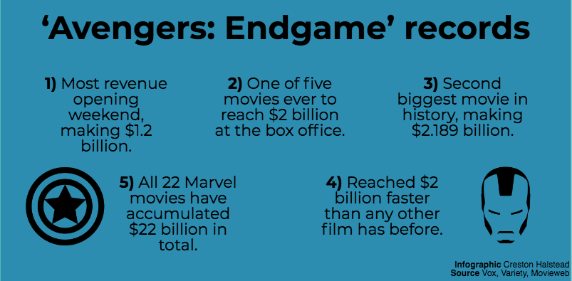 Every Record Avengers: Endgame Has Already Broken