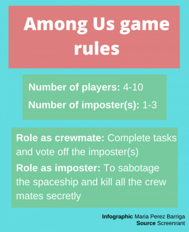 Real-life Among Us Teamwork Game Rules –