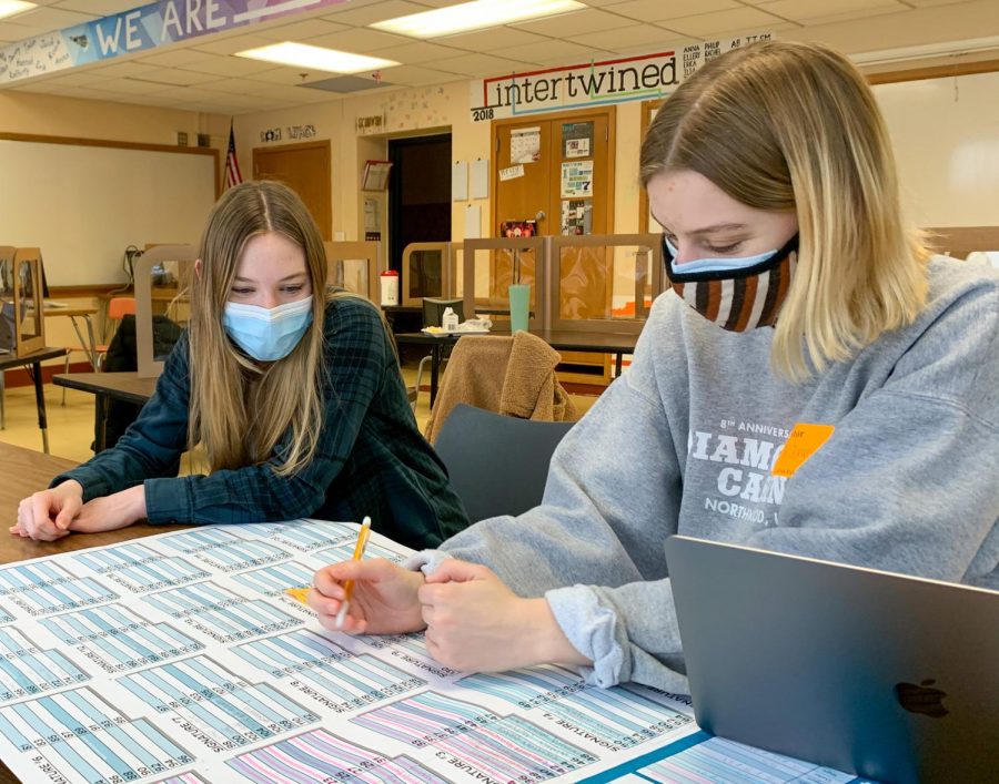 Seniors Emma Heinzen and Anna Jensen work on a yearbook layout Feb. 1. A select few Echowan editorial staffers have came into the building to work on the yearbook. Otherwise, the yearbook runs virtually.