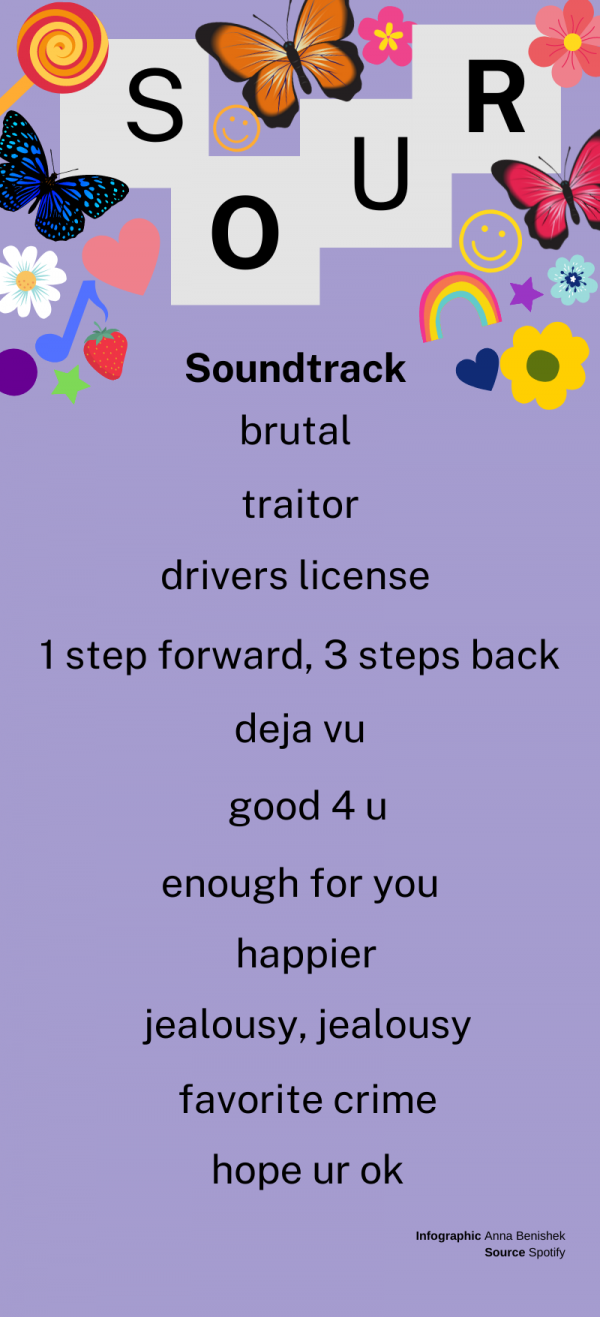 Sour Album Songs List