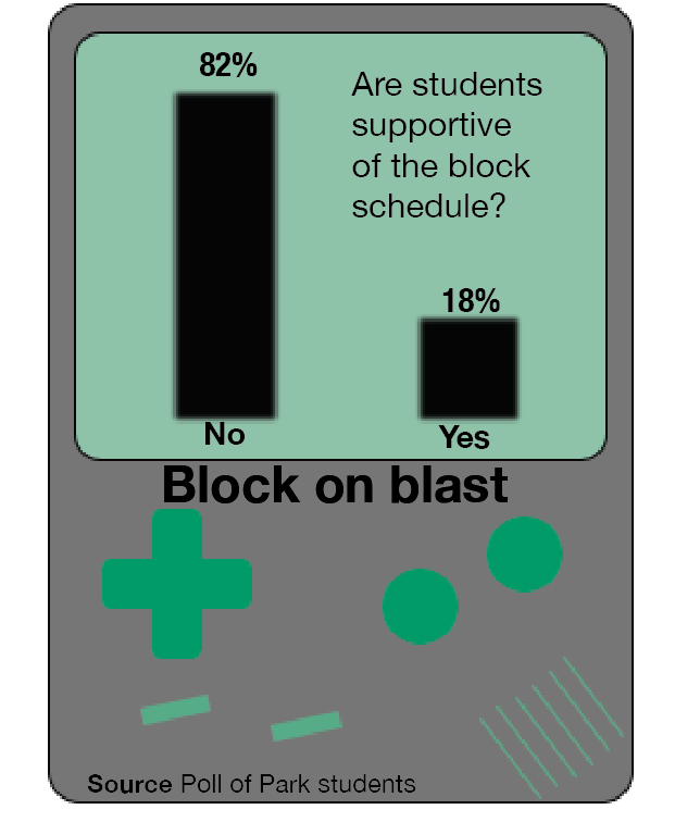 Infographic by Tess Machalek