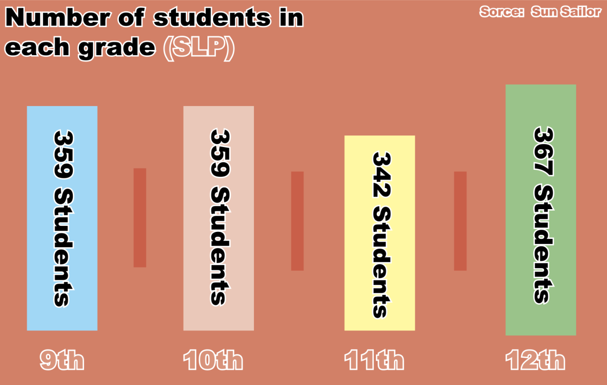 Infographic by Gavin Shultz